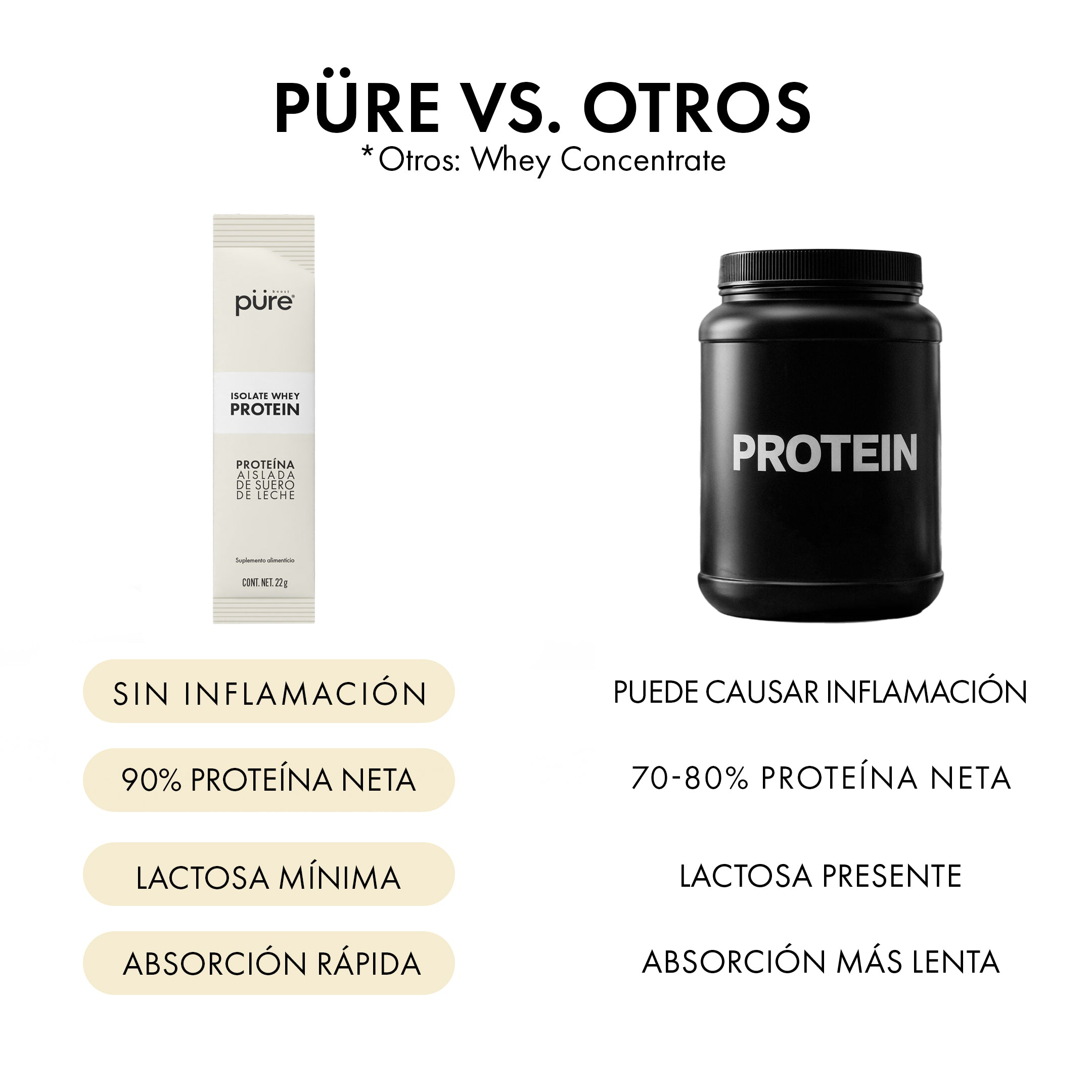 ISOLATE WHEY PROTEIN • Frutos rojos