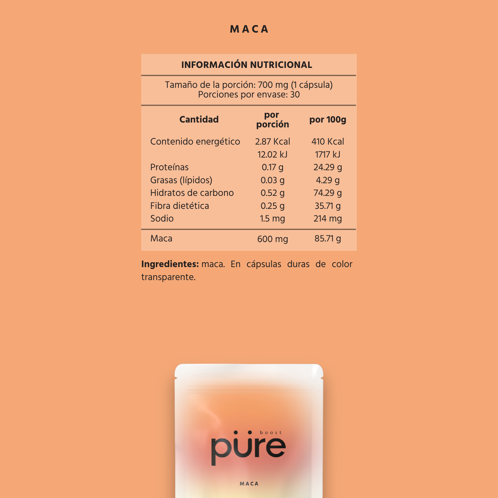 Sindrome de ovario poliquístico (SOP)